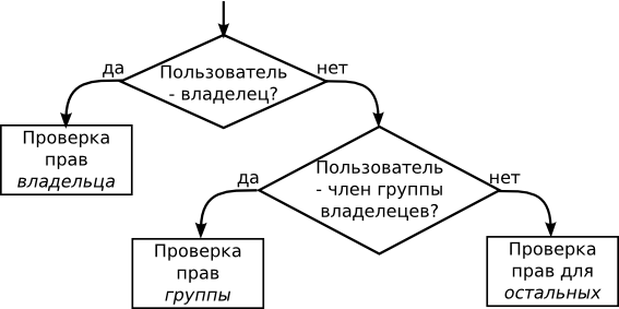      UNIX