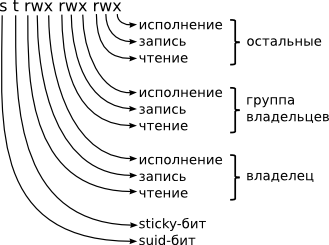     UNIX
