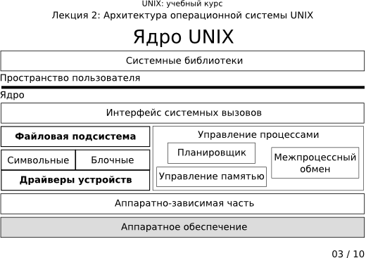  2-03:  UNIX