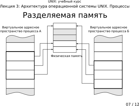  3-07:  