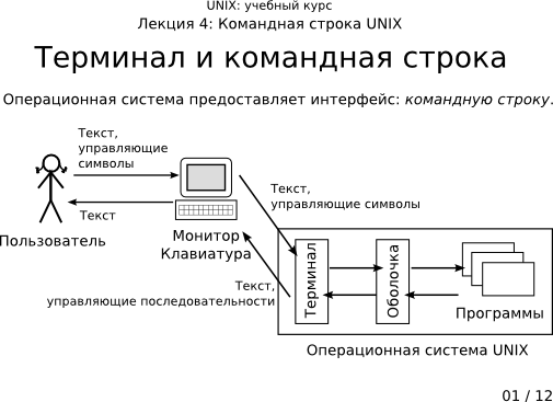  4-01:    