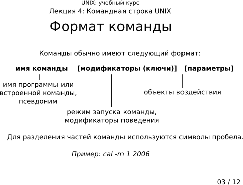  4-03:  