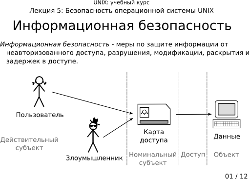  5-01:  