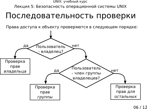  5-06:  