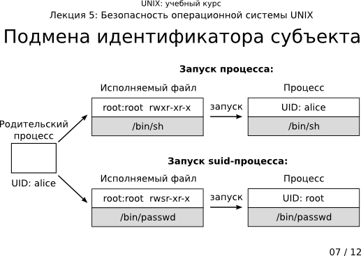  5-07:   