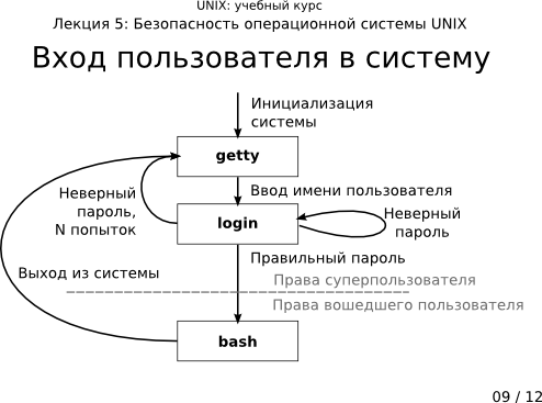  5-09:    
