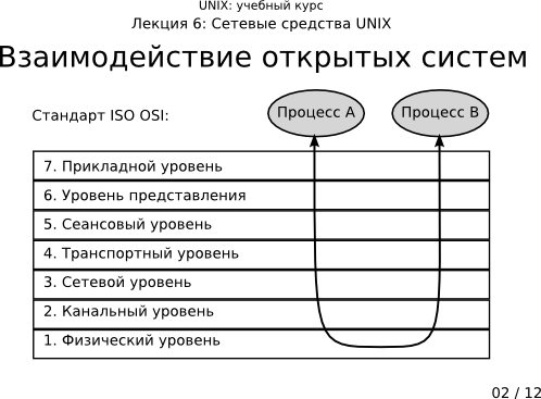  6-02:   