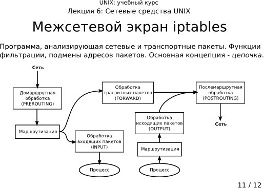  6-11:   iptables