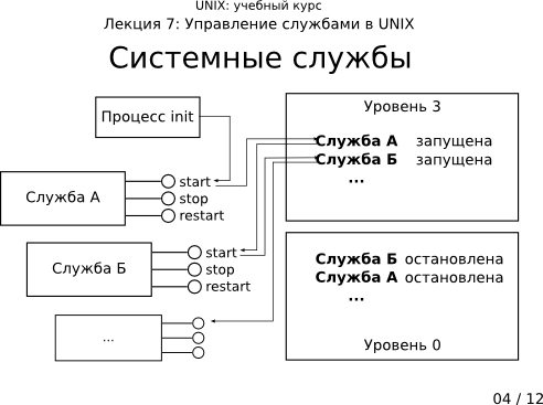  7-04:  