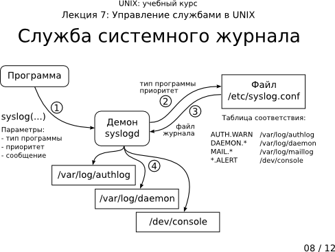  7-08:   