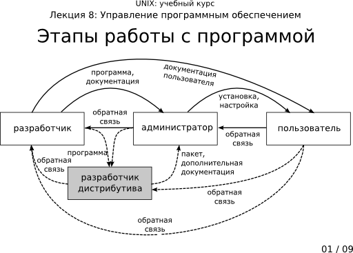  8-01:      