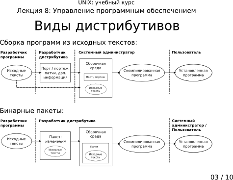  8-03:  