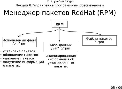  8-05:   