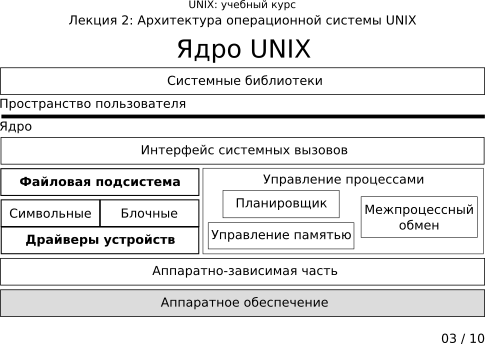  2-03:  UNIX