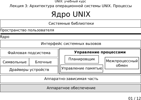  3-01:  UNIX