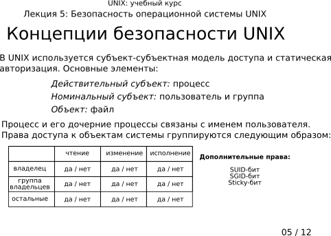  5-05:   UNIX